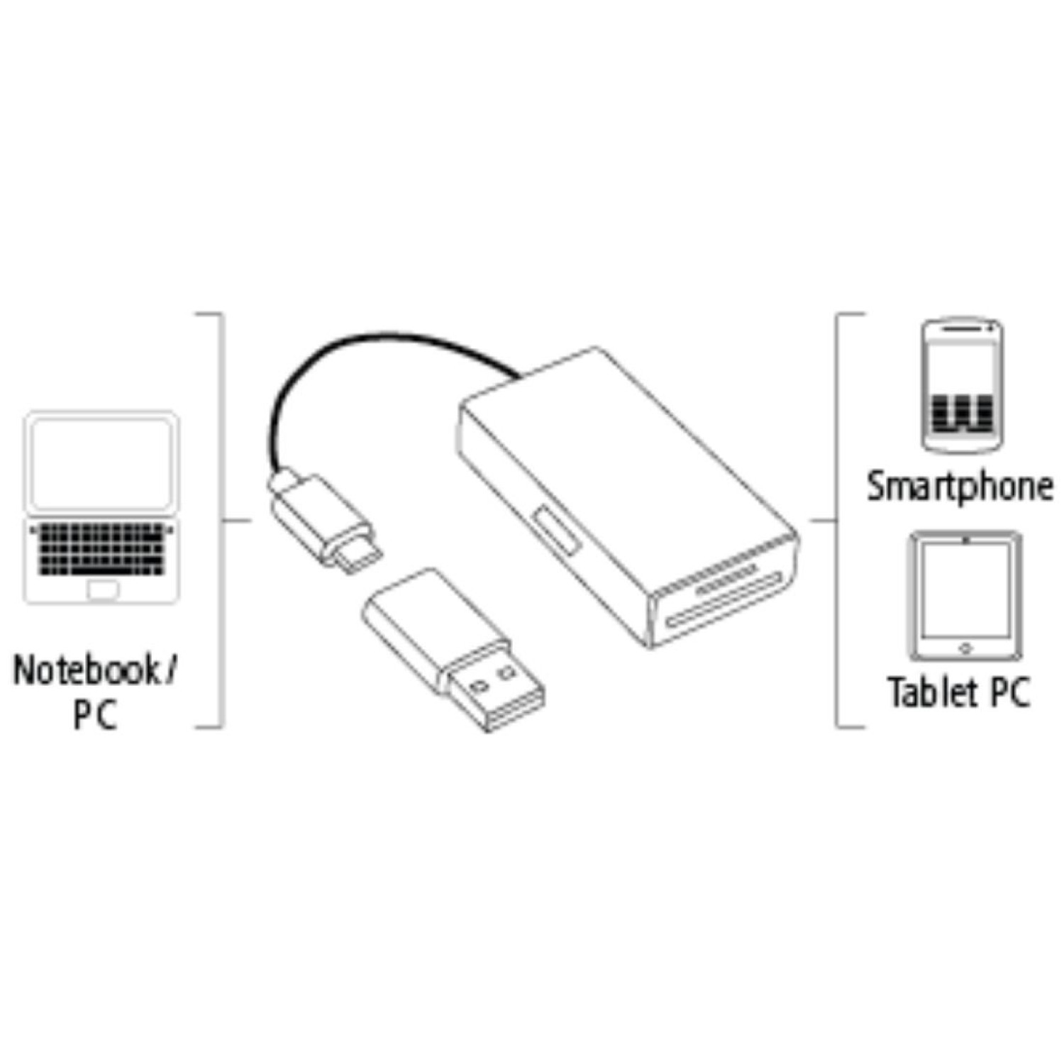 Четец за карти HAMA 54141,OTG hub USB 2.0, for Smartphone/Tablet/Notebook/PC